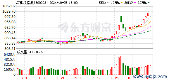 股票做空平台 新政退市将明显增加？证监会“数据说话”疏解市场情绪